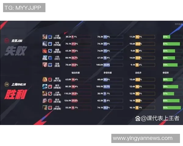 王者荣耀战队状态更新JDG创下历史新高引发关注