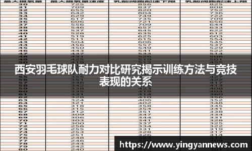 西安羽毛球队耐力对比研究揭示训练方法与竞技表现的关系
